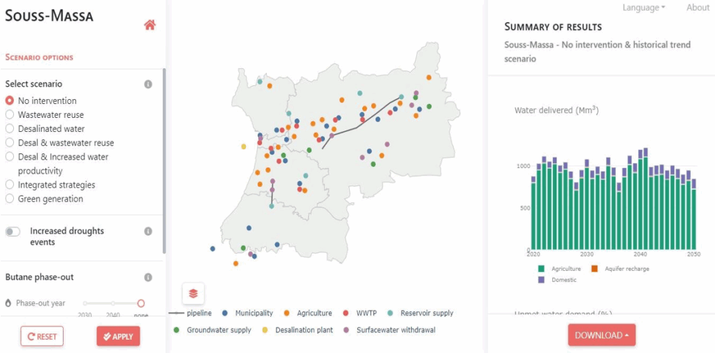 Decision-makers' dashboard for holistic water resource management in the Souss-Massa region