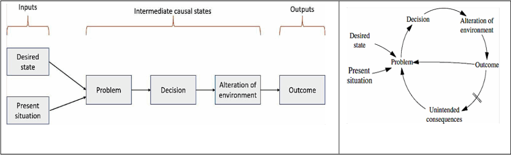 The shift from linear causal thinking to non-linear systemic causal thinking