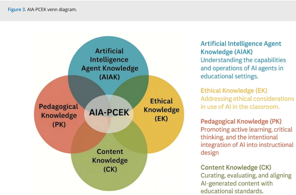 Science Pulse | When Machines Challenge Teachers 2 Science Pulse | When Machines Challenge Teachers