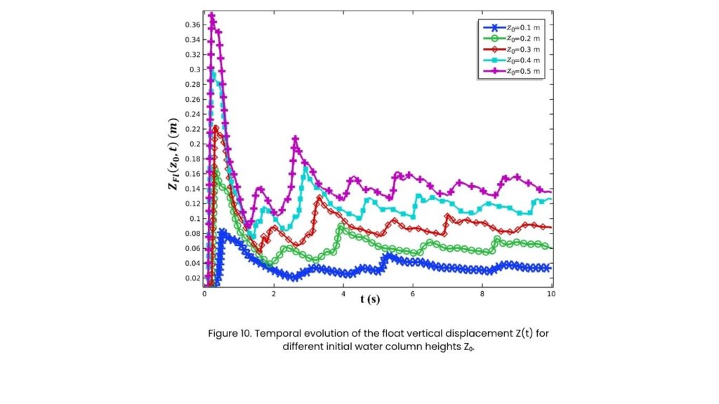 Science pulse | Power from Waves 4 Science pulse | Power from Waves