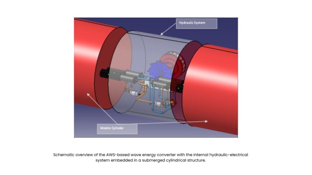 Science pulse | Power from Waves 5 Science pulse | Power from Waves