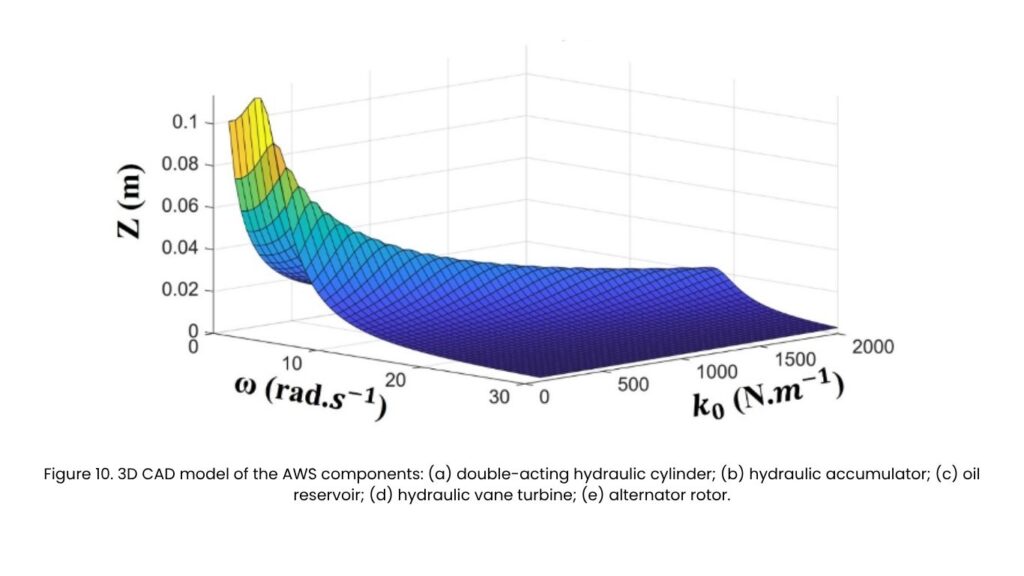 Science pulse | Power from Waves 7 Science pulse | Power from Waves